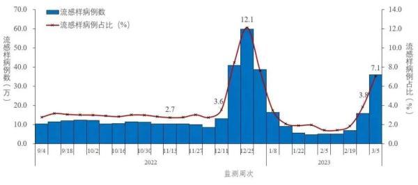 疫情最新消息全国数据中高风险区