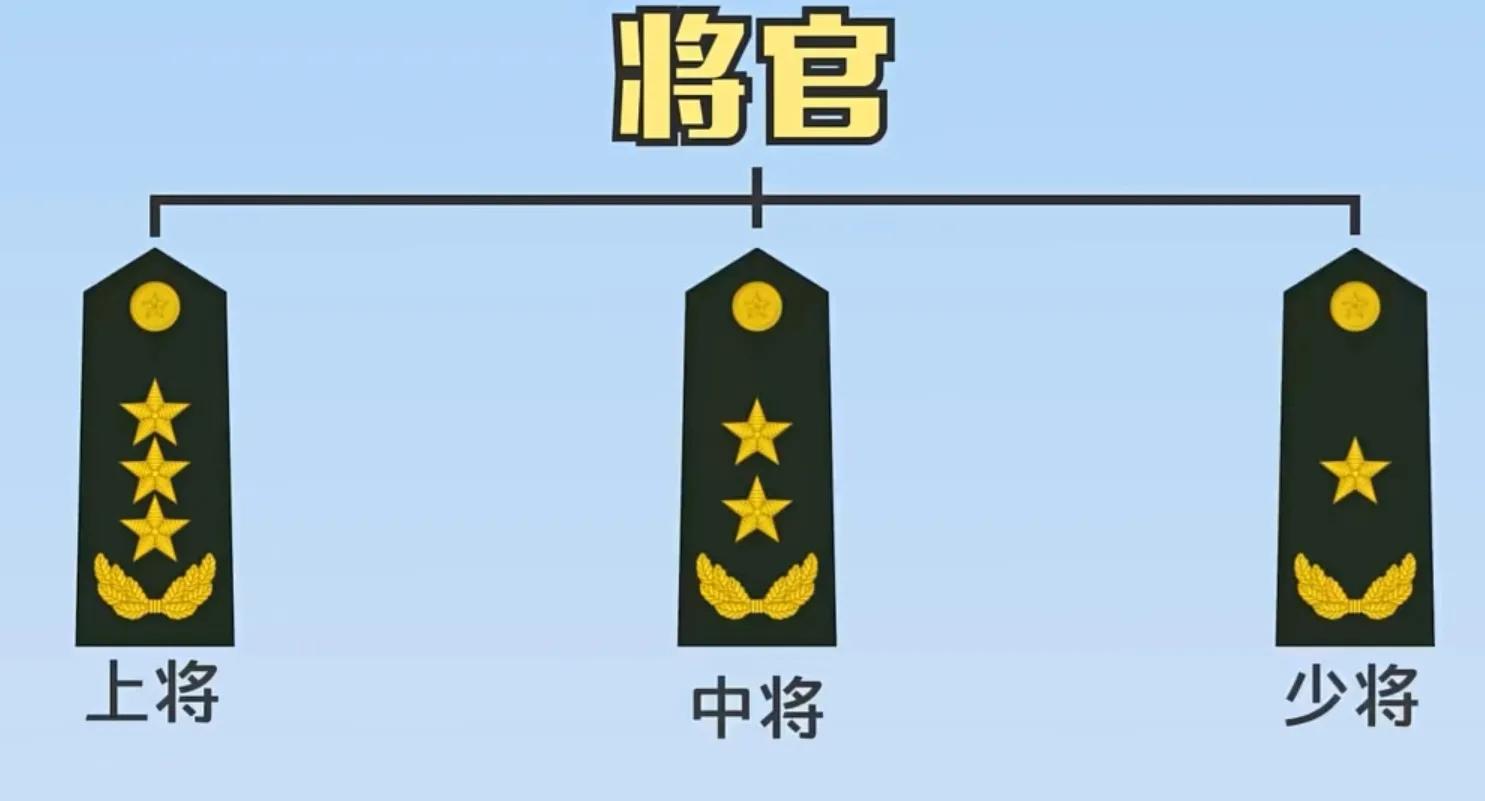 上将和省长哪个厉害（军衔等级排名对应官职）