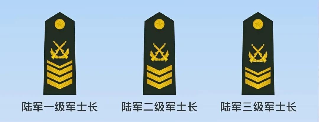 上将和省长哪个厉害（军衔等级排名对应官职）