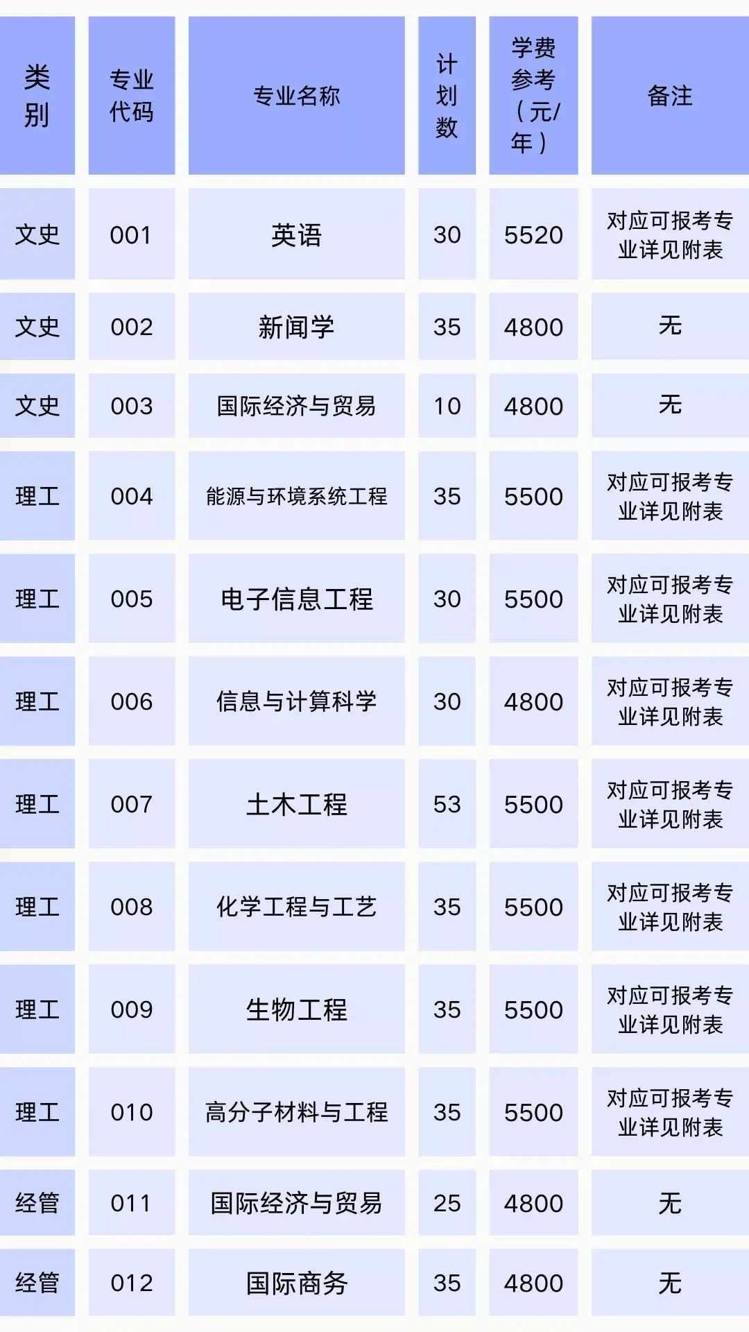 宁波大学邮编（浙江理工大学属于杭州哪个区）