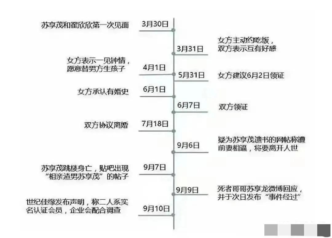 “索要千万逼死老公案”5年后宣判，妻子翟欣欣退还男方上千万财产