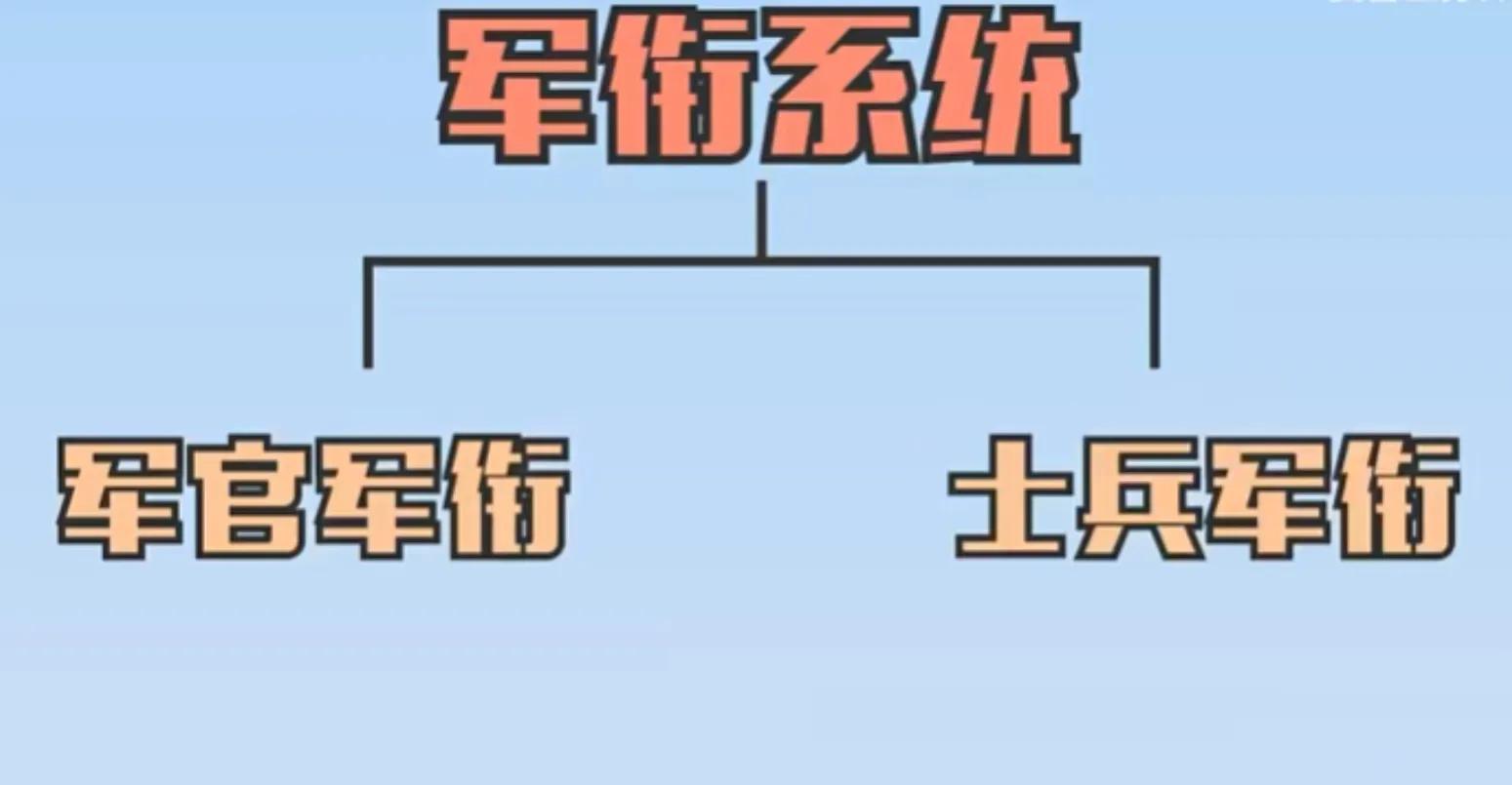 上将和省长哪个厉害（军衔等级排名对应官职）