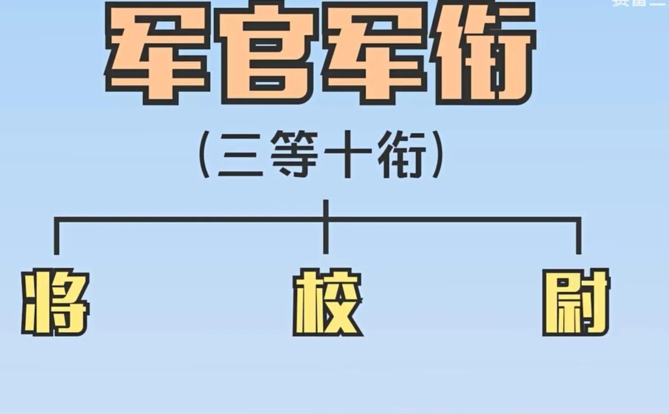 上将和省长哪个厉害（军衔等级排名对应官职）