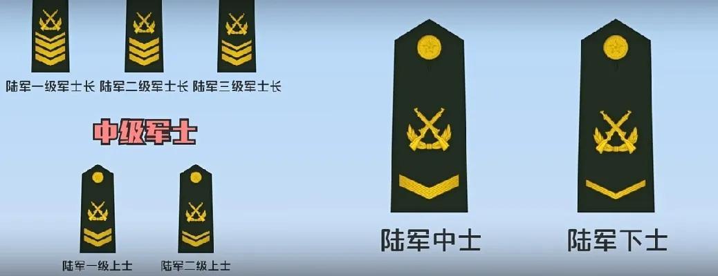 上将和省长哪个厉害（军衔等级排名对应官职）