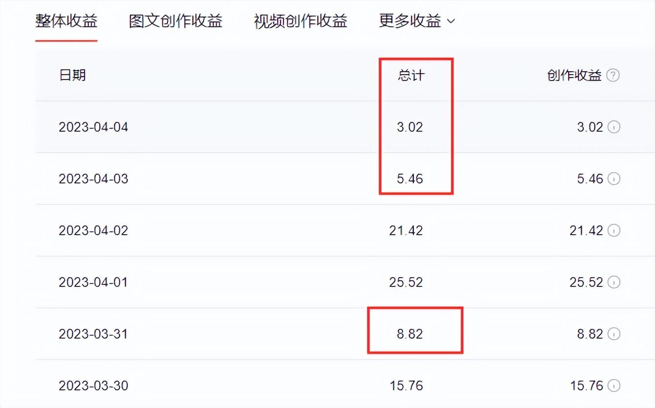 李子柒停更超1年 外网月入近80万