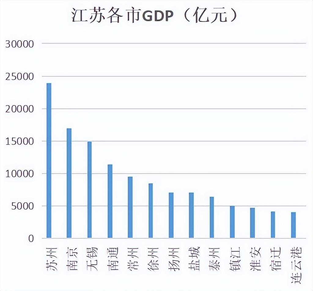 江苏省有几个市（江苏省13个市分别是什么）